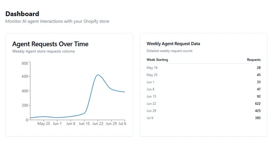 Prismarket.io screenshot
