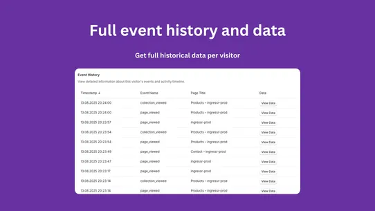 Ingressr Visitor Analytics App screenshot