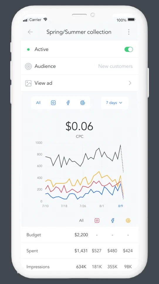 Meetotis ‑ Marketing Assistant screenshot