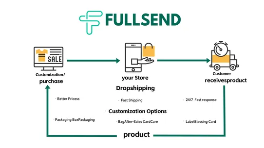 Fullsend Dropshipping screenshot