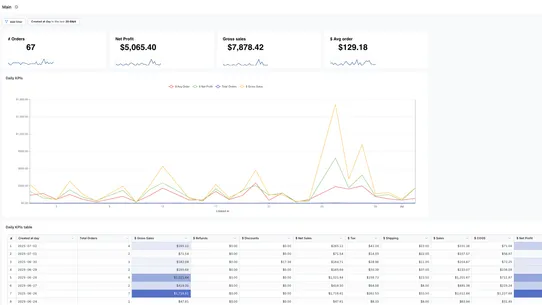 Solucia Analytics screenshot