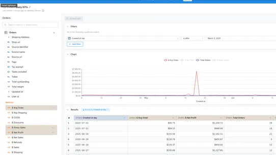 Solucia Analytics screenshot