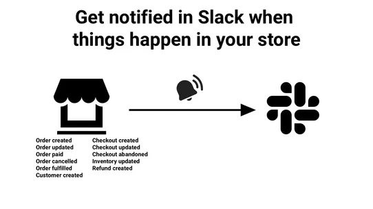 Neutek Slack Alerts screenshot