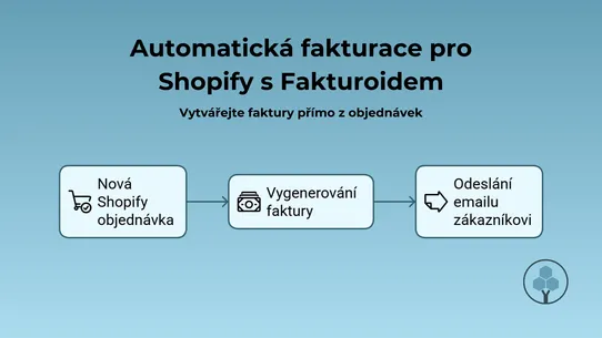 Fakturoid v3 integrace screenshot