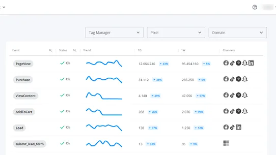 Adsmurai One Tag ‑ Tracking screenshot