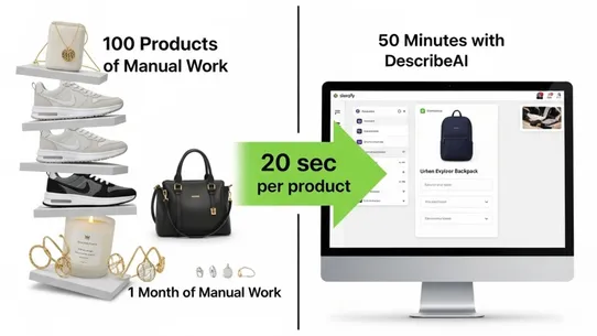 DescribeAI: Product Text &amp; SEO screenshot