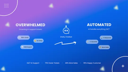 Shelly: AI Chatbot &amp; FAQs screenshot