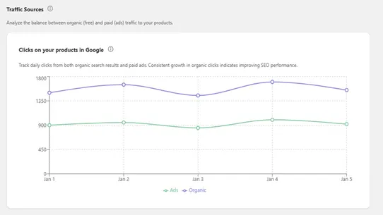 Google Shopping Pricing AI Ads screenshot