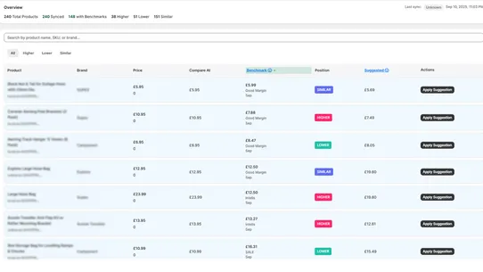 Google Shopping Price Optimize screenshot