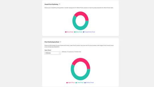Google Shopping Price Optimize screenshot