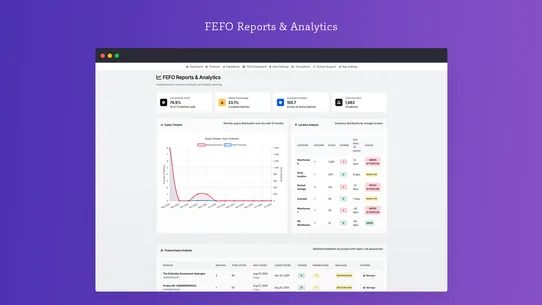 IngredientsPro &amp; FEFO Manager screenshot