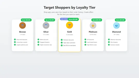 Loyalty Rewards by Dawnify screenshot