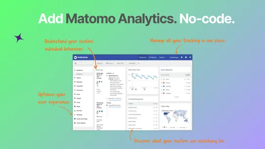 Matomo Analytics screenshot