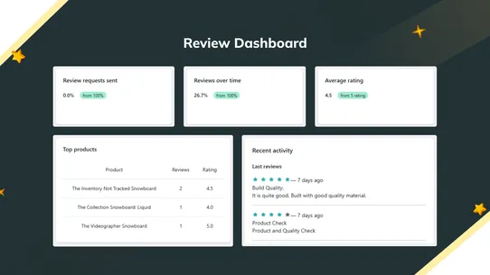 Zehntech Product Reviews screenshot