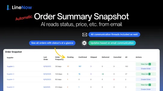 LineNow Inventory and PO&#39;s screenshot