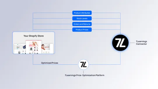 7Learnings Connector screenshot