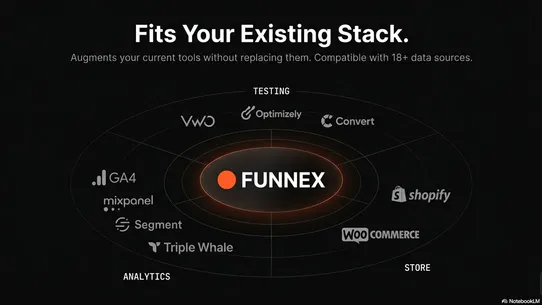 Funnex ‑ CRO Research Tool screenshot