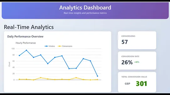 Convicy | Revenue Intelligence screenshot