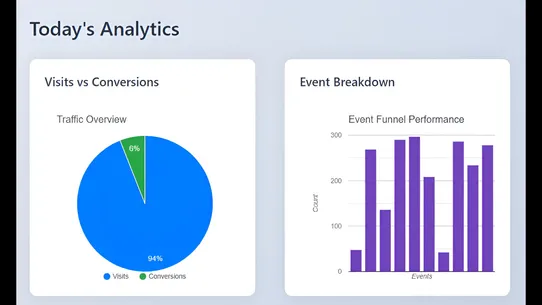Convicy | Revenue Intelligence screenshot