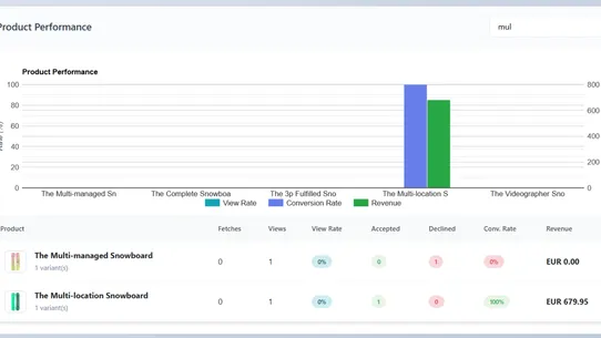 Convicy: AI Checkout Offers screenshot
