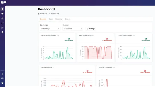 Waizy.Pro ‑ AI LiveChat &amp; WA screenshot
