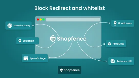 Shopfence – Secure Your Store screenshot