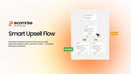 EcomRise Post Purchase Upsell screenshot