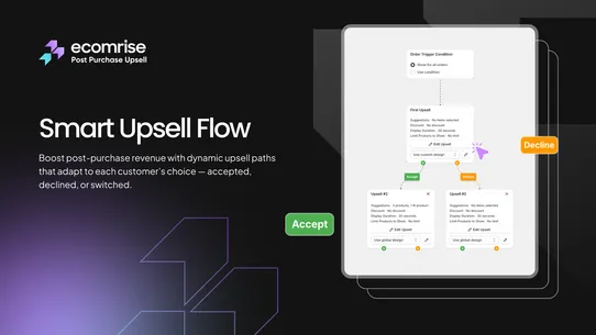 EcomRise Post Purchase Upsell screenshot