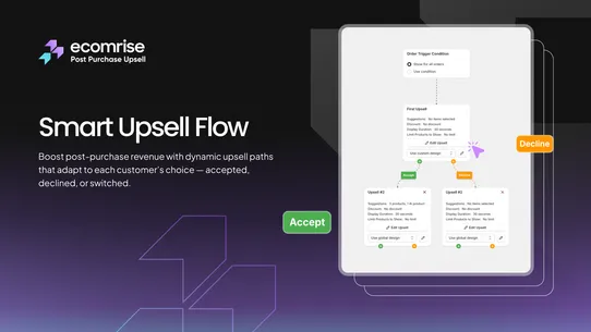 EcomRise Post Purchase Upsell screenshot