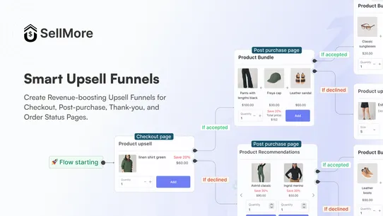 SellMore Post Purchase Upsell screenshot