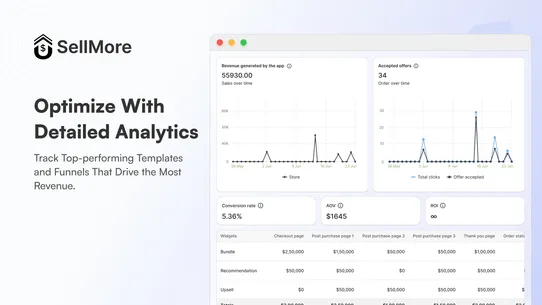 SellMore Post Purchase Upsell screenshot
