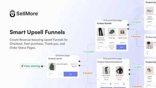 SellMore Post Purchase Upsell screenshot