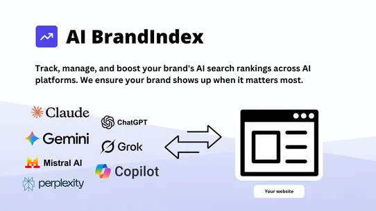AI BrandIndex screenshot