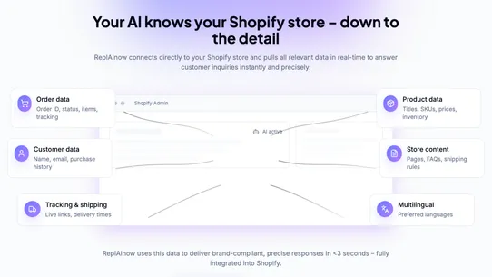 ReplAInow – AI Support screenshot