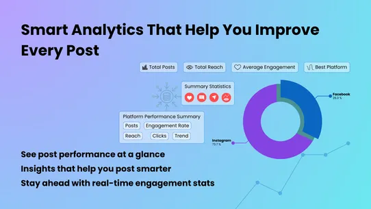 SchedulSmart – AI Auto Post screenshot