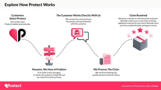 Protect for Shipments &amp; Causes screenshot