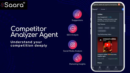 Saara AI: Marketing, SEO, Ads screenshot