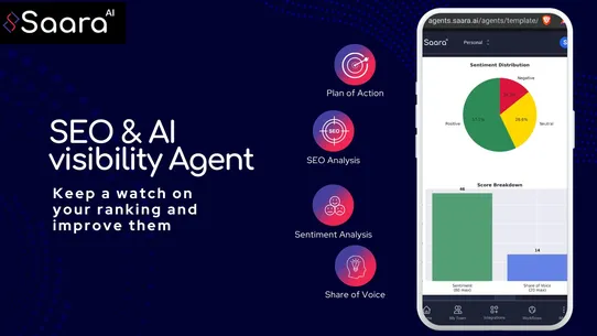 Saara AI: Marketing, SEO, Ads screenshot