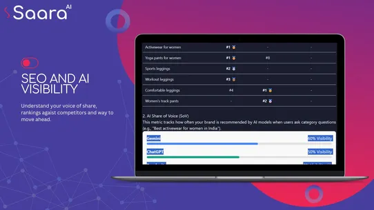Saara AI: Marketing, SEO, Ads screenshot