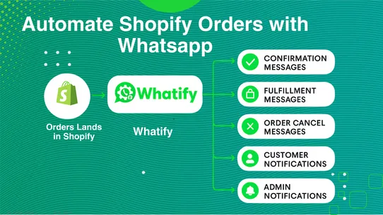 Whatify WhatsApp AI Automation screenshot