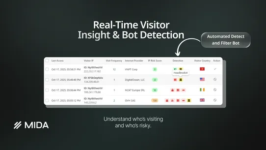 MIDA Fraud Filter, IP Blocker screenshot