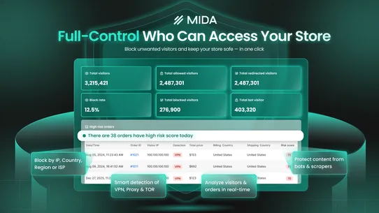 MD Fraud Filter, Country Block screenshot