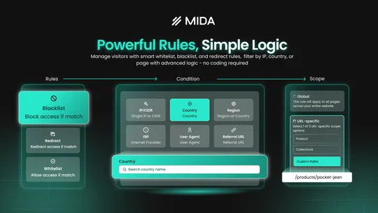 MD Fraud Filter, Country Block screenshot