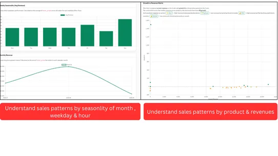 VisualVerb Pattern Pulse screenshot