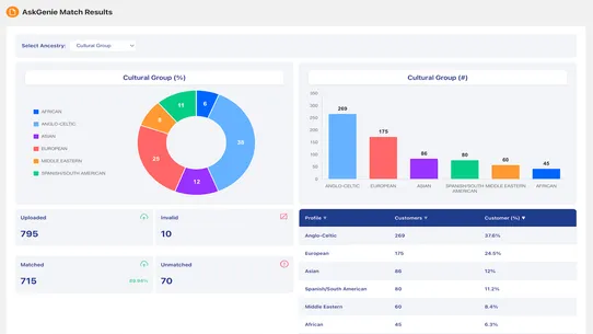 AskGenie Cultural Measurement screenshot