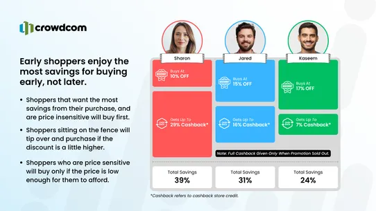 CrowdShop Smart Pricing Deals screenshot
