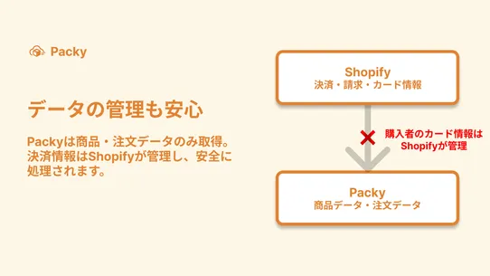 Packy｜月額費用&amp;保管料0円で在庫管理・発送を代行 screenshot