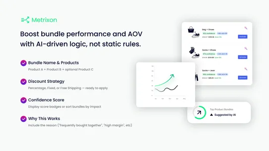Product Bundles: Metrixon AI screenshot