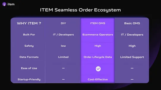 ITEM OMS screenshot