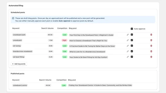 Automatic SEO screenshot